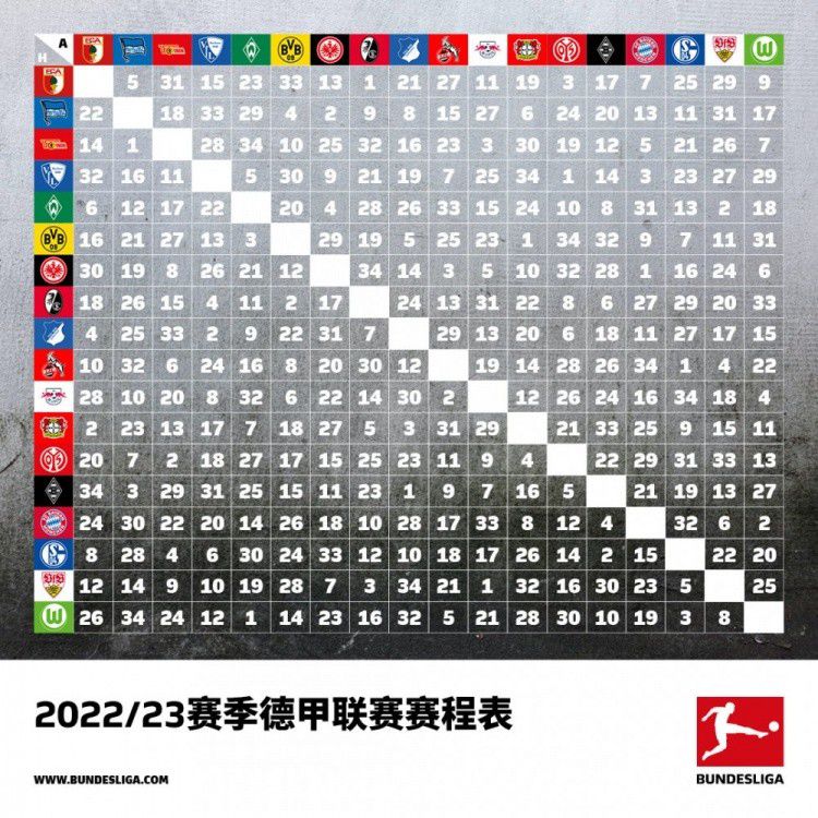 克洛普节礼日带队5战全胜，打进17球仅丢1球北京时间明天凌晨1点30分，利物浦将在英超第19轮比赛中客场对阵伯恩利。